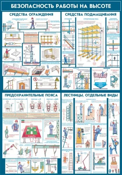 Средства подмащивания на высоте. Требования безопасности к средствам подмащивания. Что такое средства подмащивания для работы на высоте. Плакат средства подмащивания.