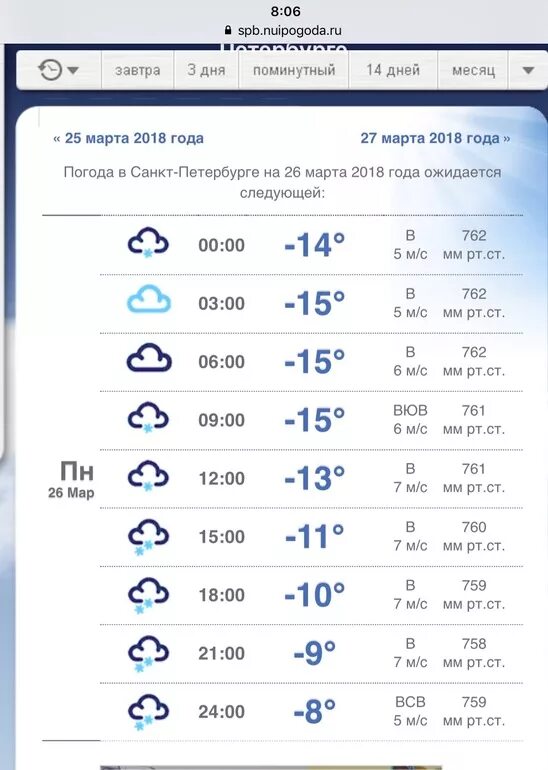 Погода в питере на март месяц. Погода на завтра в СПБ. Погода в Санкт-Петербурге на неделю. Прогноз погоды в СПБ на неделю. Погода в СПБ на 14 дней.
