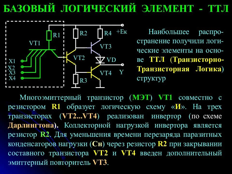 Что такое элемент или