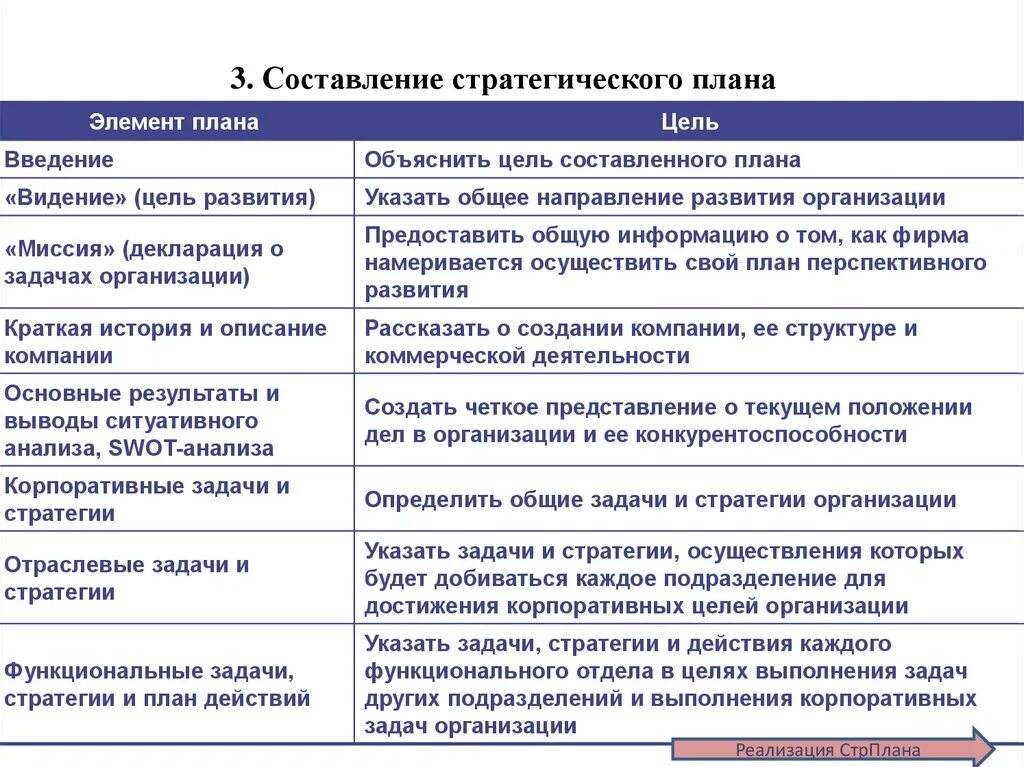 Составить проект продаж. Стратегическое планирование пример. Стратегический план пример. Стратегический план предприятия образец. Стратегический план развития образец.