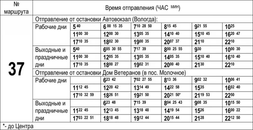 Расписание автобусов 37 столбовая. Расписание автобусов Вологда молочное. Расписание автобуса 37 Вологда молочное. Вологда молочное расписание. Расписание 37 маршрута.