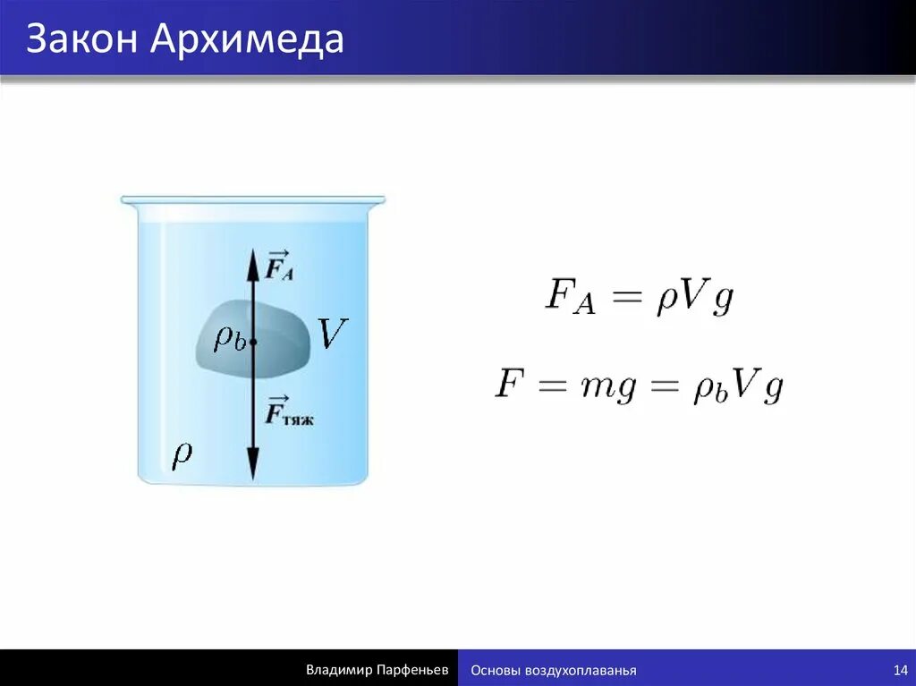 Архимедова сила формула физика. Закон Архимеда схема. Сила Архимеда формула для газа. Закон Архимеда формулировка. Ьакан Архимед.