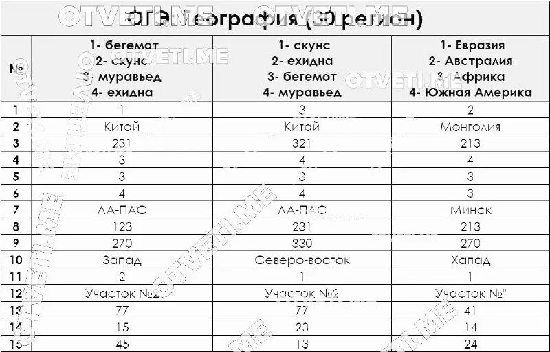 Тест огэ обществознание ответы. Тест огэ обществознание ответы