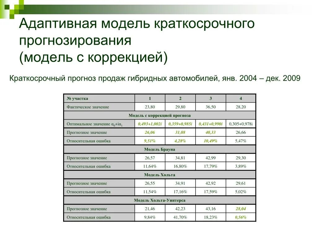 Адаптивные модели прогнозирования. Типы адаптивных моделей прогнозирования. Прогнозная модель пример. Адаптивная модель пример.