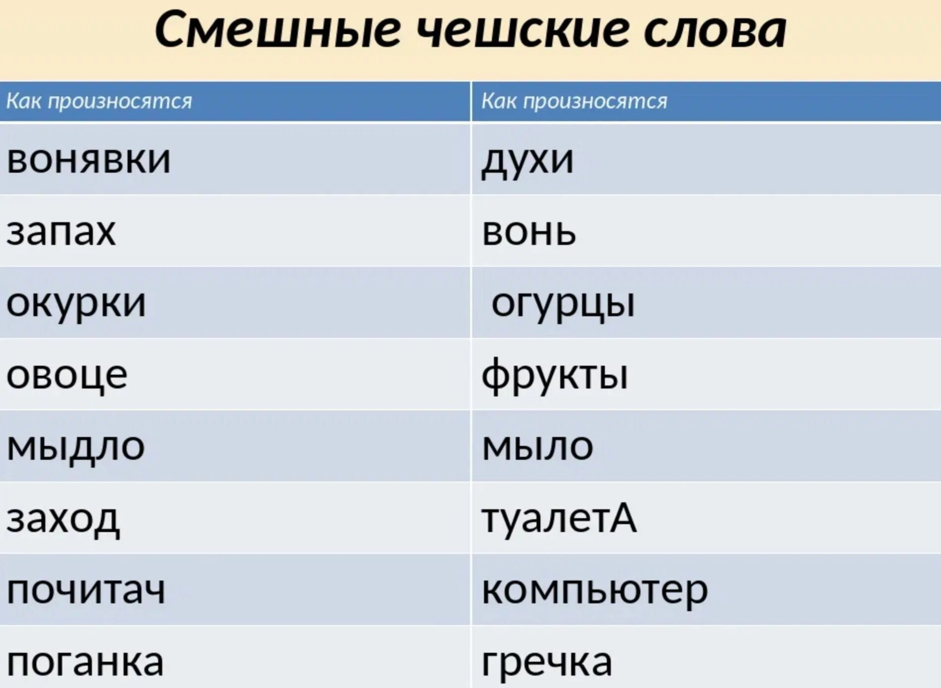 Какое слово популярнее. Смешные слова. Смешные чешские слова. Смешные Совы. Чешский язык смешные слова.