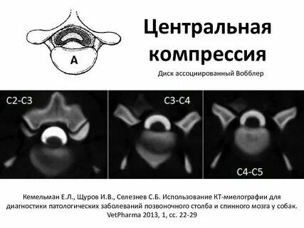 Компрессия дисков