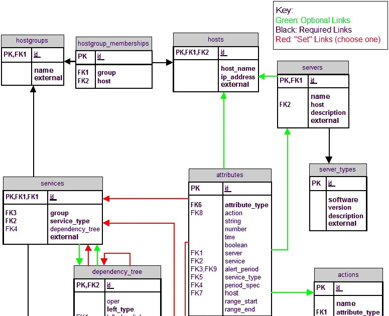 C data model. Объектная модель системы пример. как оформлять объектную модель на c#. model vs modelandview vs modelandmap. magma gpo model.