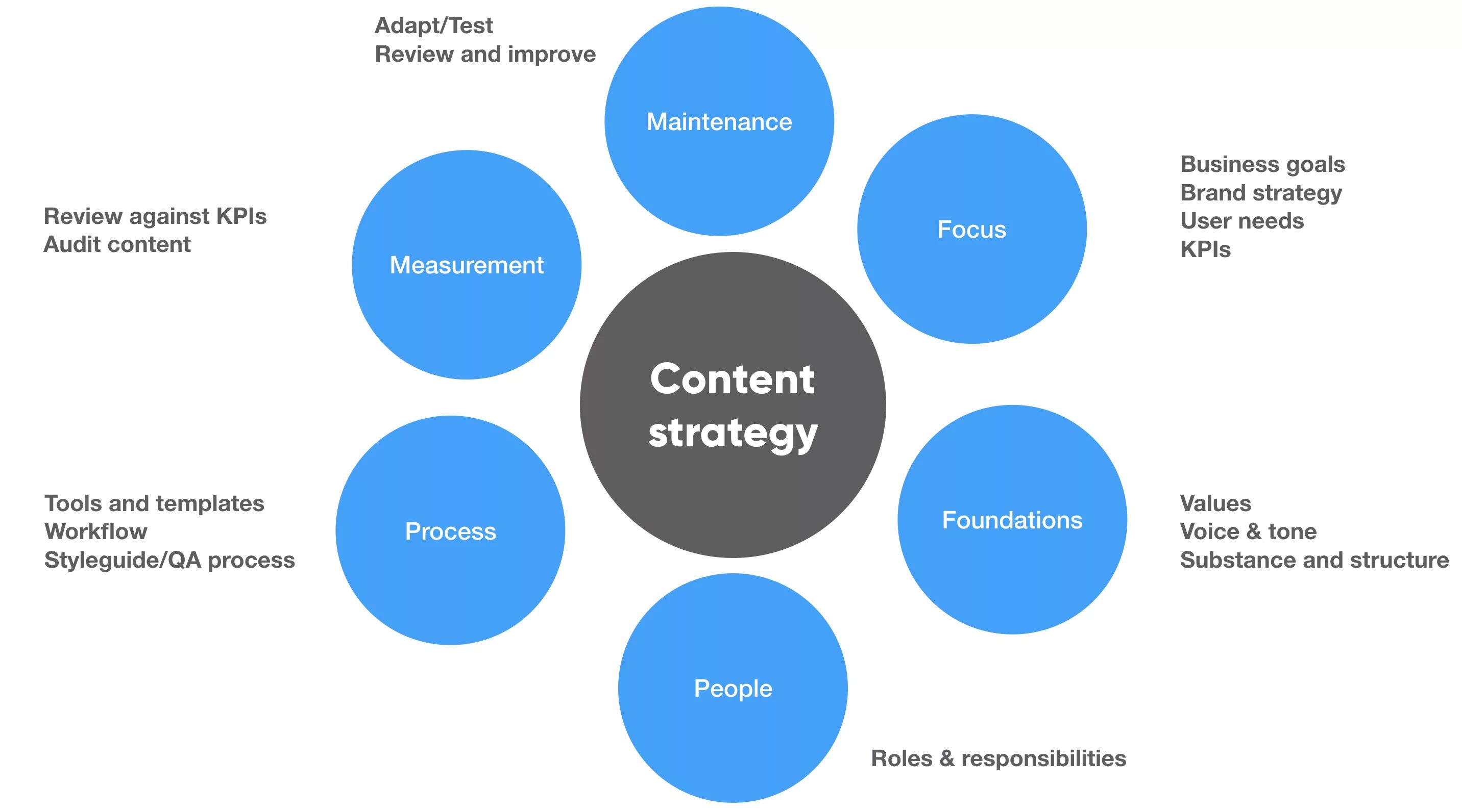 Content Strategy. Контентная стратегия. Виды контентных стратегий. Стратегии маркетинга.
