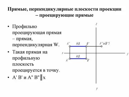 Прямые перпендикулярны на чертеже