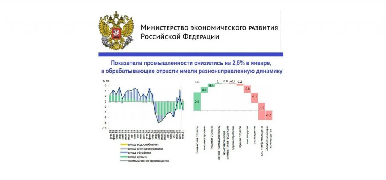 Динамика обрабатывающих отраслей. Динамика обрабатывающих отраслей 2023. Стратегия российской экономики