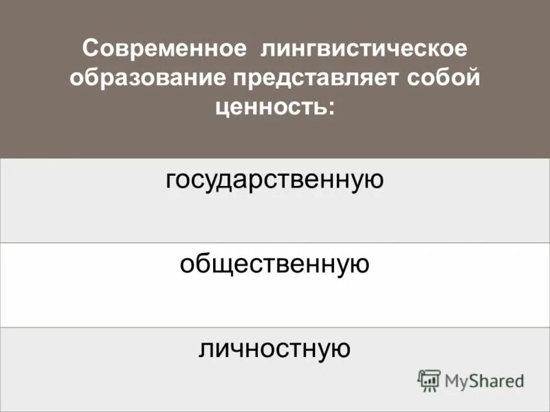 Современная лингвистика. Современное Языкознание. Лингвистическое образование. Современные лингвистические направления. Направления современной лингвистики