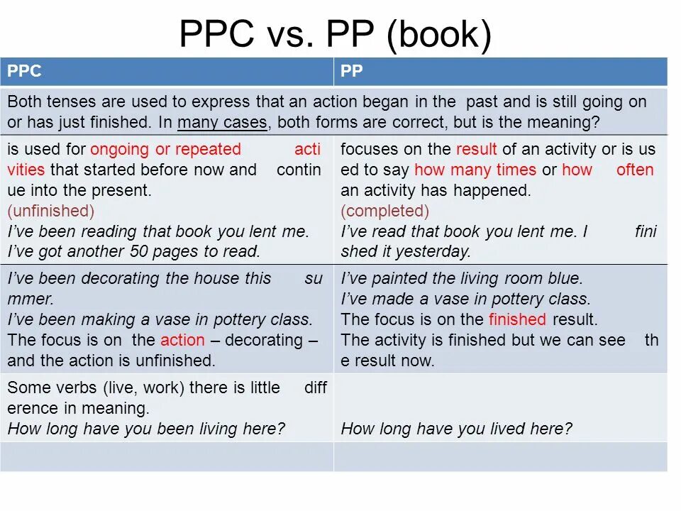 Present perfect continuous for since. Предложения с since и for в present perfect. предложения с since. предложения с since в present perfect. предложение со словом since в present perfect.