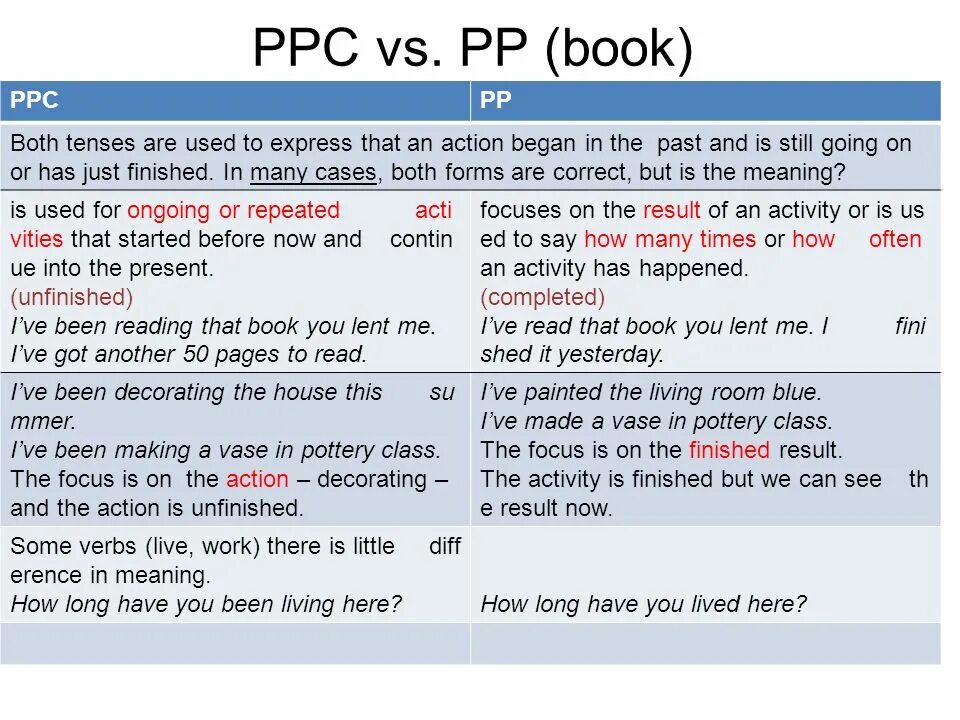 Предложения с since и for в present perfect. Предложения с since. Предложения с since в present perfect. Предложение со словом since в present perfect.