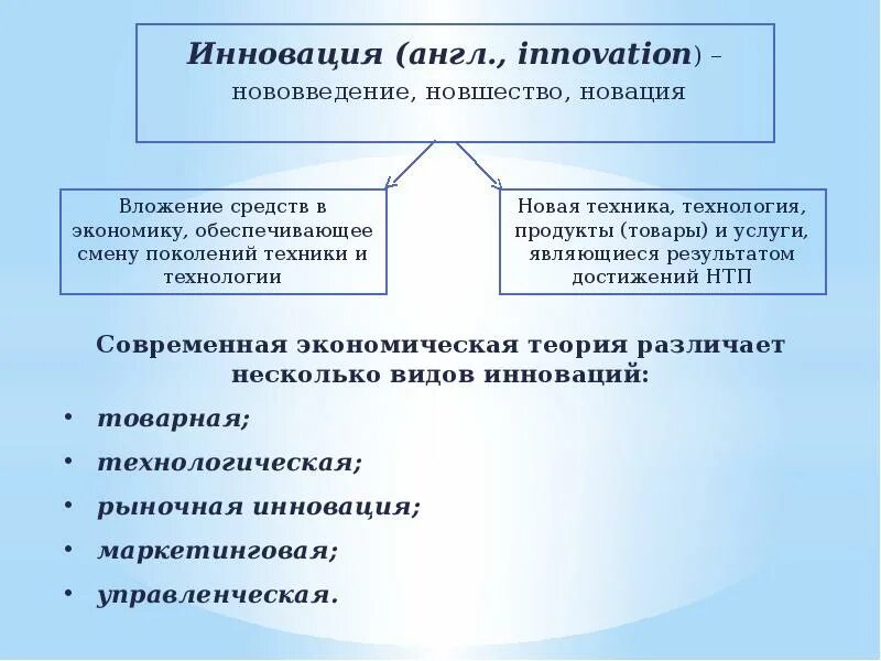 Инновация новация реновация в образовании. Содержание инноваций на входе и выходе предприятия. Новшество и инновация. Что первично - новация или инновация?. Презентация про инновации на английском.
