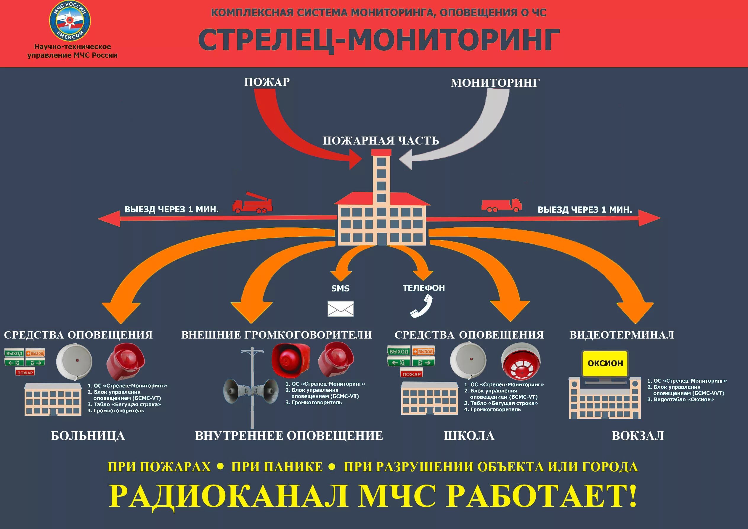 Мониторинг оповещение