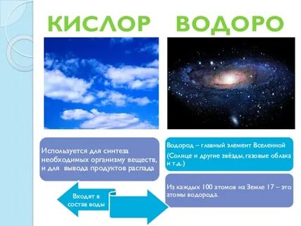 Кислород отличается