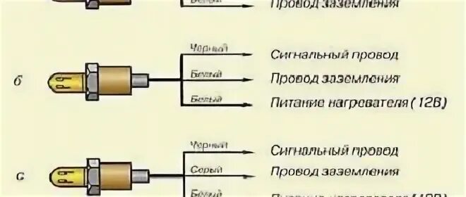 Датчик детонации ваз 2110 схема подключения проводов. Схема подключения датчика скорости ваз 2114. Датчик фаз ваз 2115 8 схема. Датчик кислорода ваз 2112. Распиновка датчика ваз 2112.