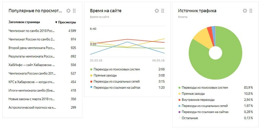 Источники трафика. Рост трафика сайта. Какие есть источники трафика. Основные источники трафика на вашем сайте. Бывшая статистика сайта