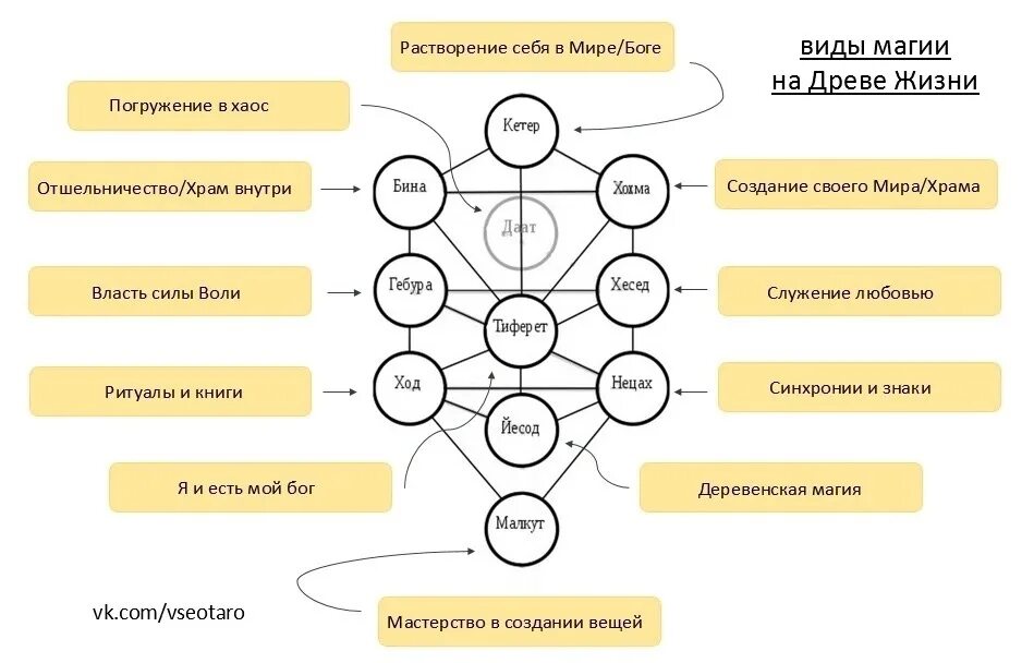 Неправильное использование лечебной магии