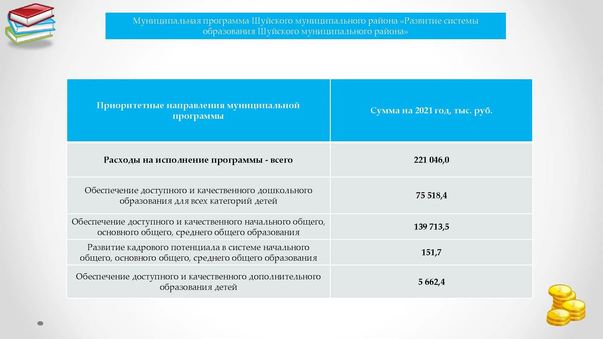 Пбу таблица. Впишите правильное название положения по бухгалтерскому учету (пбу):. Пбу последняя редакция 2022. Пбу последняя редакция 2022. Положение о бухгалтерском учете.
