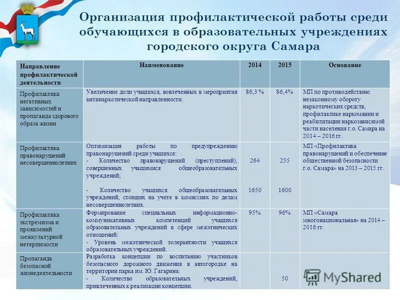 Социальное партнерство в профилактической медицине. Организация профилактической работы в образовательном учреждении. Материнская организация это. Организация профилактической работы в образовательном учреждении. Структура профилактической работы в школе.