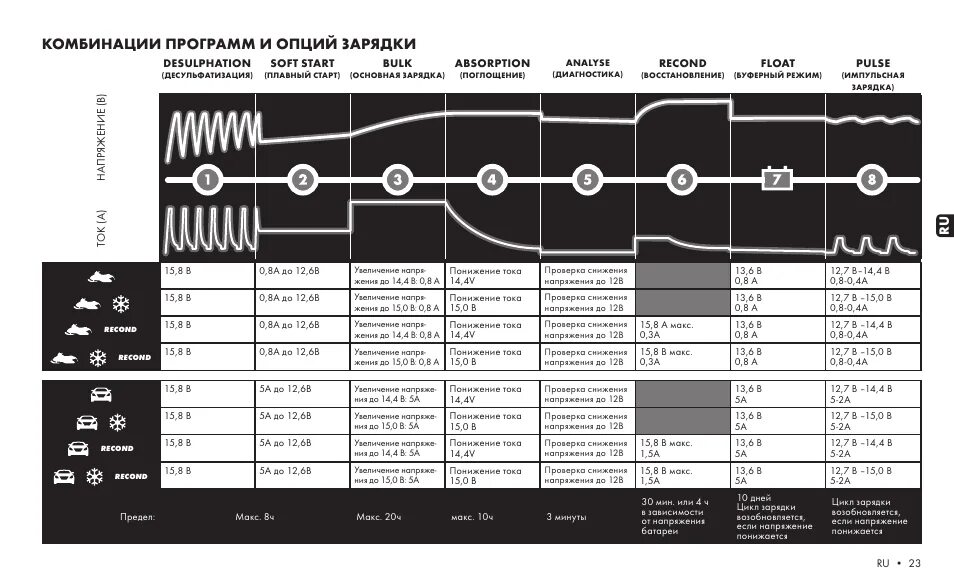 Зу стек mxs 5. Зарядное устройство стек инструкция. Руководство зарядное устройство автомобиля. Программа заряжайся. Осенние акции фитнес центров.