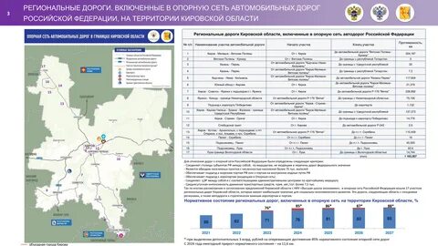 Программа развития на 2024 2027