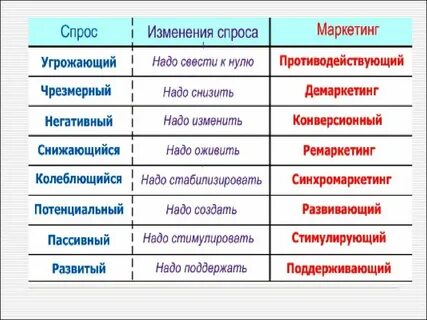 Примеры состояния спроса