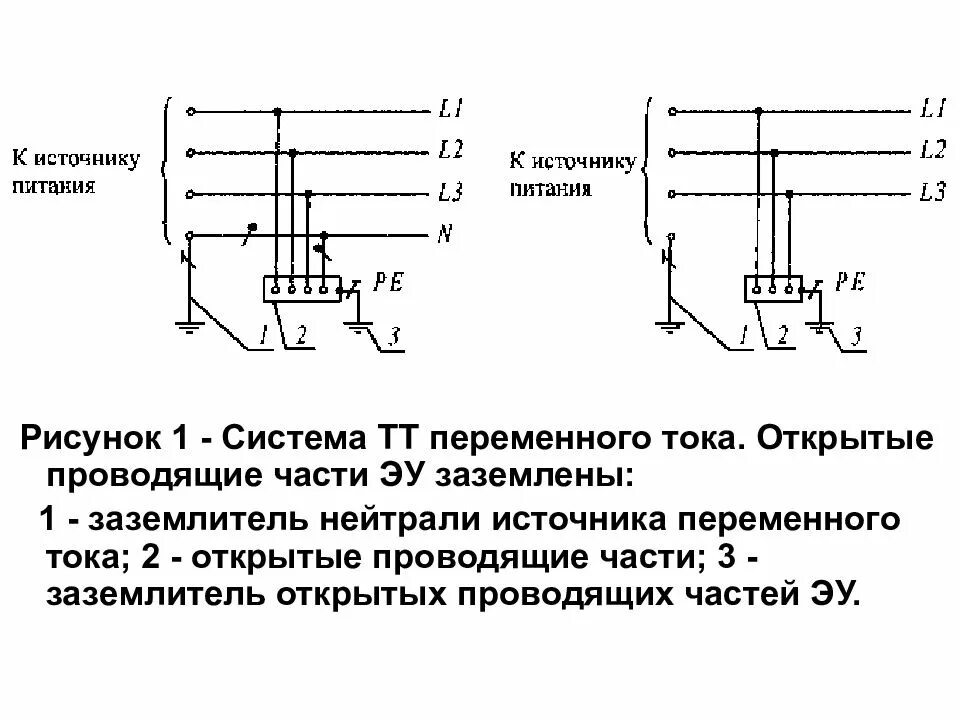 Защитное заземление ответ. Заземление и зануление схема. защитное заземление электроустановок кратко. тип схемы заземления и зануления. схема защитного заземления электроустановок.