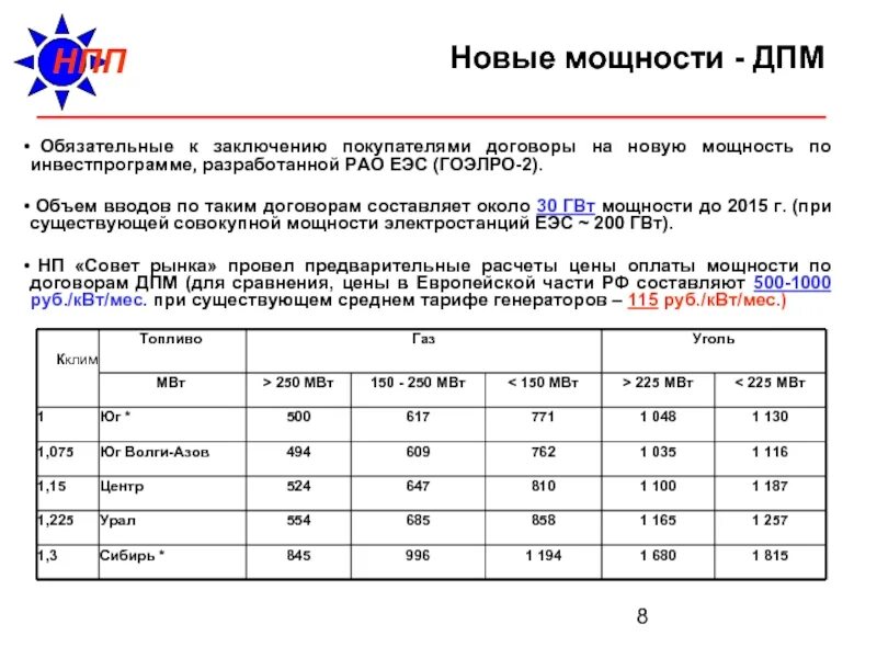 Мвт перевести в мвт час. Стоимость мегаватта в России. ДПМ мощность. Стоимость электричества в России 1 МВТ. Сколько стоит 1 мегаватт в России.