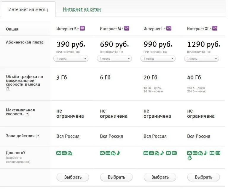 МЕГАФОН тарифы 2022. МЕГАФОН интернет. МЕГАФОН интернет модем. МЕГАФОН тарифы для модема. Что случилось с интернетом мегафон