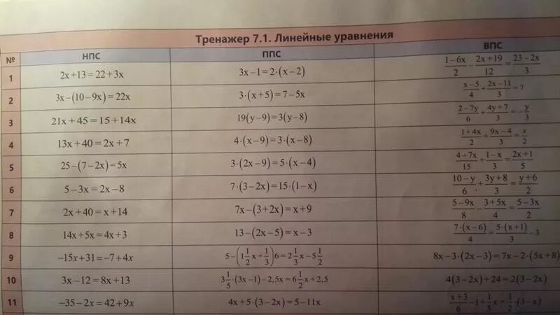 Тренажер 7/1/ нkbytqyst ehfdytybz. Линейные уравнения тренажер. Тренажер по решению линейных уравнений. Решение линейных уравнений тренажер. Решение уравнений 6 класс тренажер с ответами