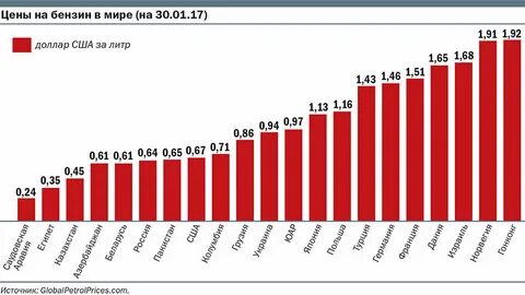 1 литр сша