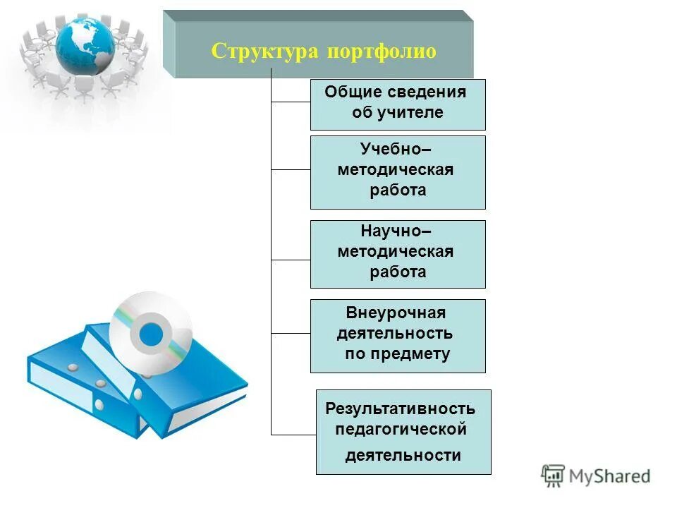 История учебно методическое работа