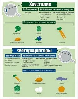 Что полезно для глаз