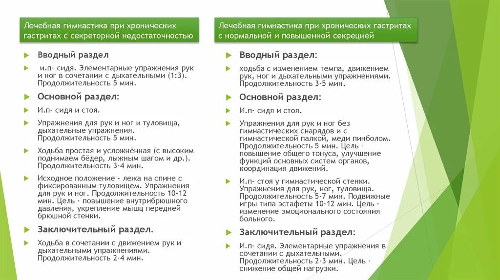Массаж при язвенной болезни желудка