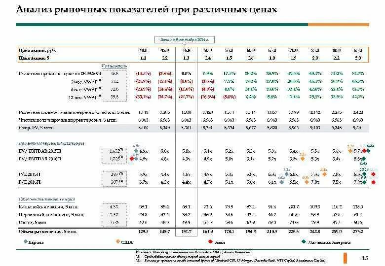 Стоимость исследования рынка. Анализ рыночных цен. Анализ цен на рынке. Показатели анализа рынка. Анализ рынка vectorma