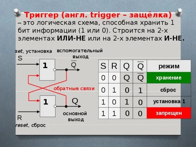 Триггер 3 дата. Схема защелки на RS триггерах. D триггер защелка. D-триггер на d защёлках. Защелка на логических элементах.