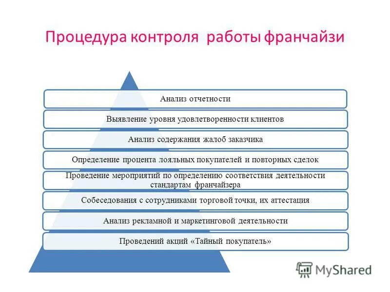 Анализ содержания работ проводится для. Анализ работы. Этапы экономического анализа. Анализ финансов хозяйственной деятельности предприятия таблица. Основные этапы экономического анализа.