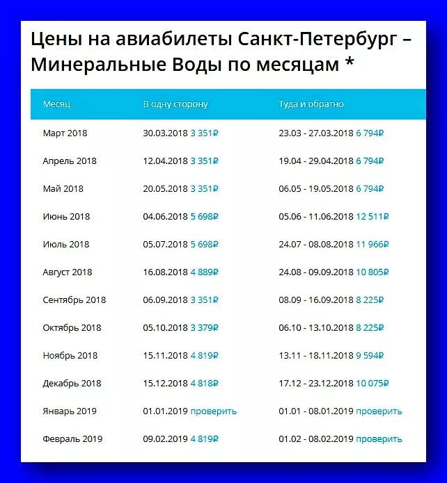 Авиабилеты Минеральные воды. Минеральные воды. Билеты на самолёт Минеральные воды. Билет Минеральные воды Санкт Петербург.