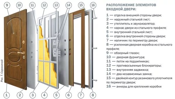 Все элементы двери. Составные части входной двери. элементы входной двери. металлическая дверь детали. конструкция входной металлической двери.