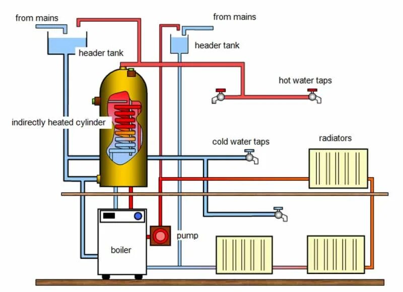 Тепло вода сайт. Heating System diagram. Water heating System. Hot Water System. Hot Water Boiler.