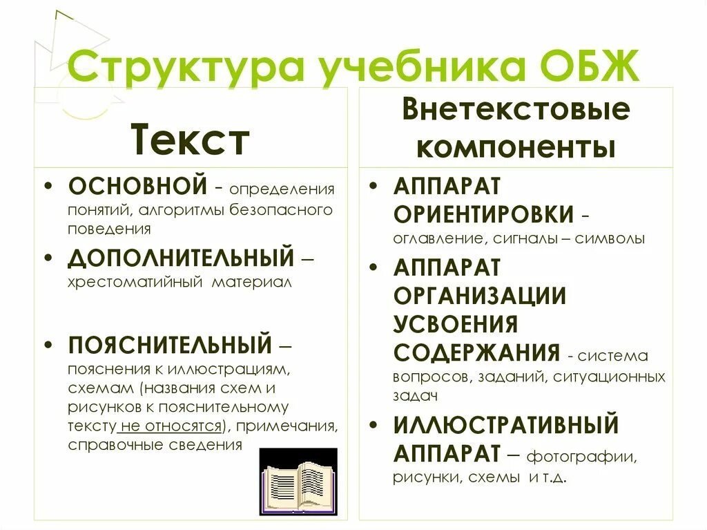 Основные компоненты слова. Структура учебника. Структурные компоненты учебника. Структурные компонента учебника это. Текстовый и внетекстовый компонент учебника.