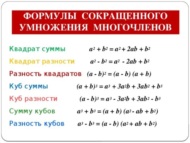 Плюс б умножить на ц равно. A2 b2 формула сумма квадратов. А2 б2 формула сокращенного умножения. Формула сокращенного умножения квадрат суммы и квадрат. Сумма квадратов формула а2+в2.