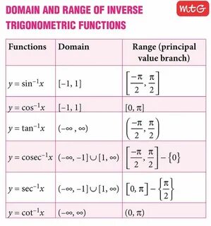 Trigonometric functions