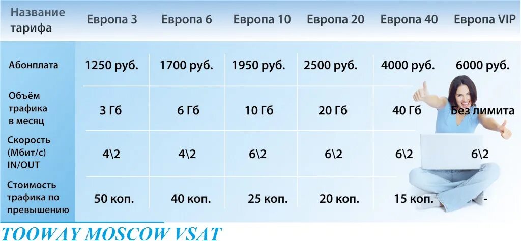 Тарифы интернета ульяновск. Спутниковый интернет тарифы. названия тарифов. названия тарифов интернет.