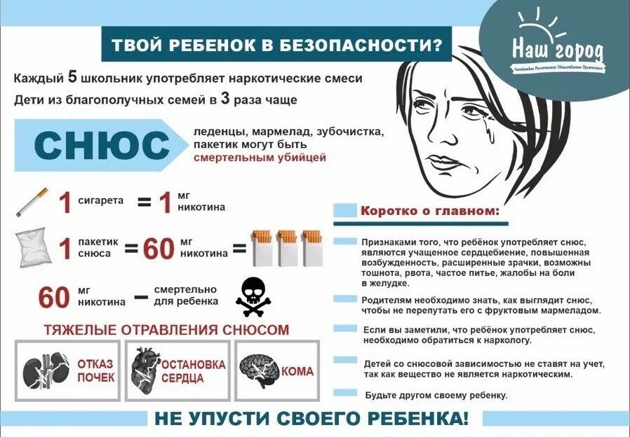 Глоток обращаться. Влияние снюса на организ. Признаки употребления снюса у несовершеннолетних. Снюс признаки употребления. Признаки ребенка употребляющего снюс.