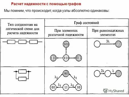 Графа состояние здоровья что писать