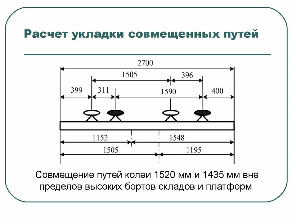 Ширина ж/д пути. Совмещенная колея 1520/1435. Ширина ж/д колеи в России. С совмещенной колеей (1435 и 1520 мм).