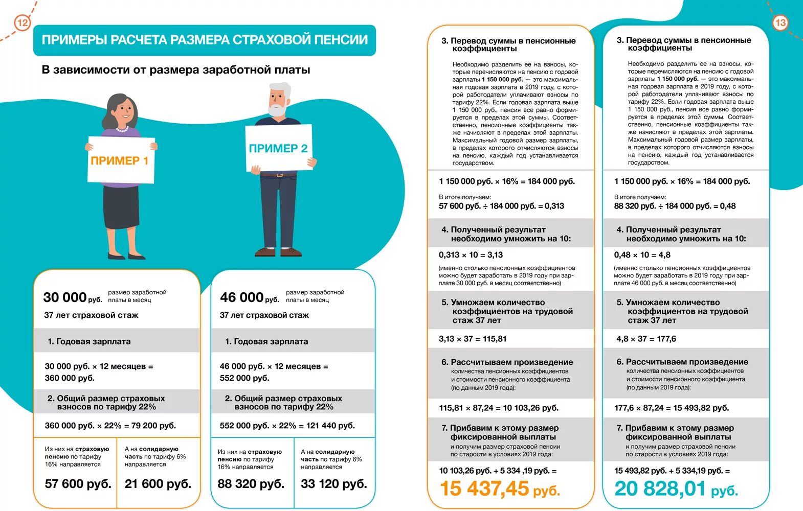 Страховая пенсия по старости размер в 2024. Как рассчитать страховую пенсию по старости пример. Пример расчета страховой пенсии по старости. Как рассчитать пенсию по старости страховую пенсию. Формула расчета страховой пенсии по старости.